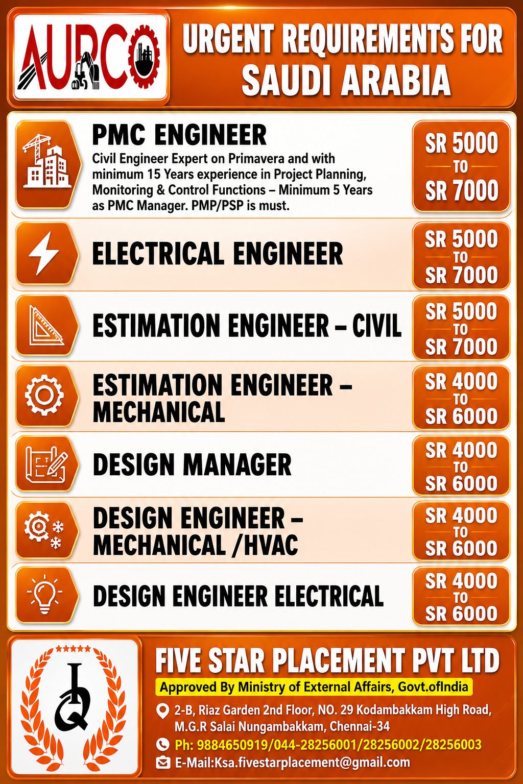 URGENT REQUIREMENTS FOR SAUDI ARABIA - AURCO — Five Star Placement Pvt Ltd, SAUDI ARABIA
