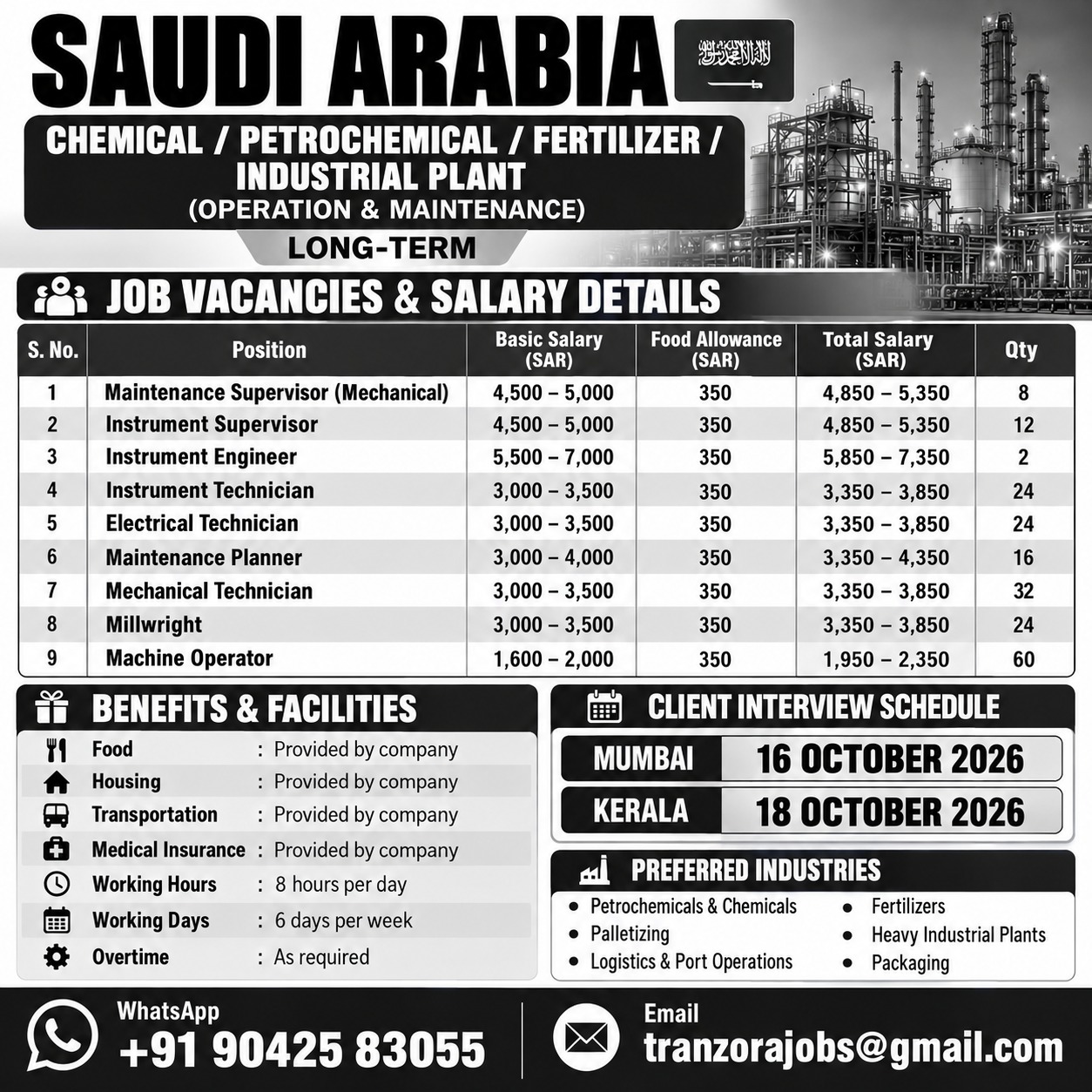 Electrical Technician, Mechanical Technician, Machine Operator