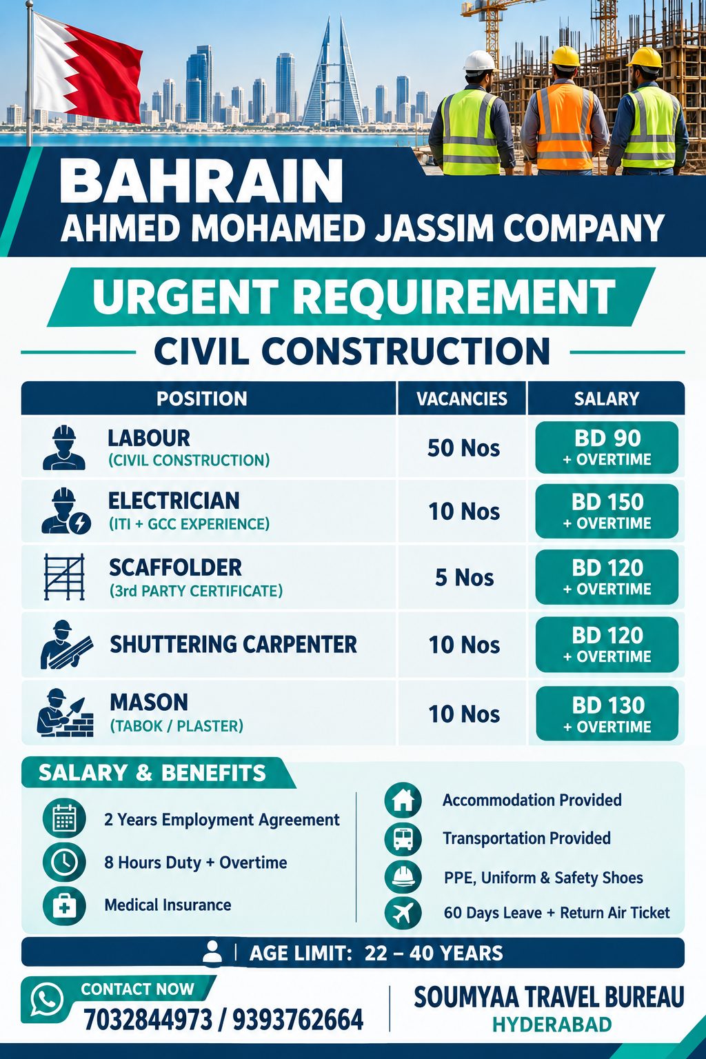 Civil Construction Workers - Urgent Requirement