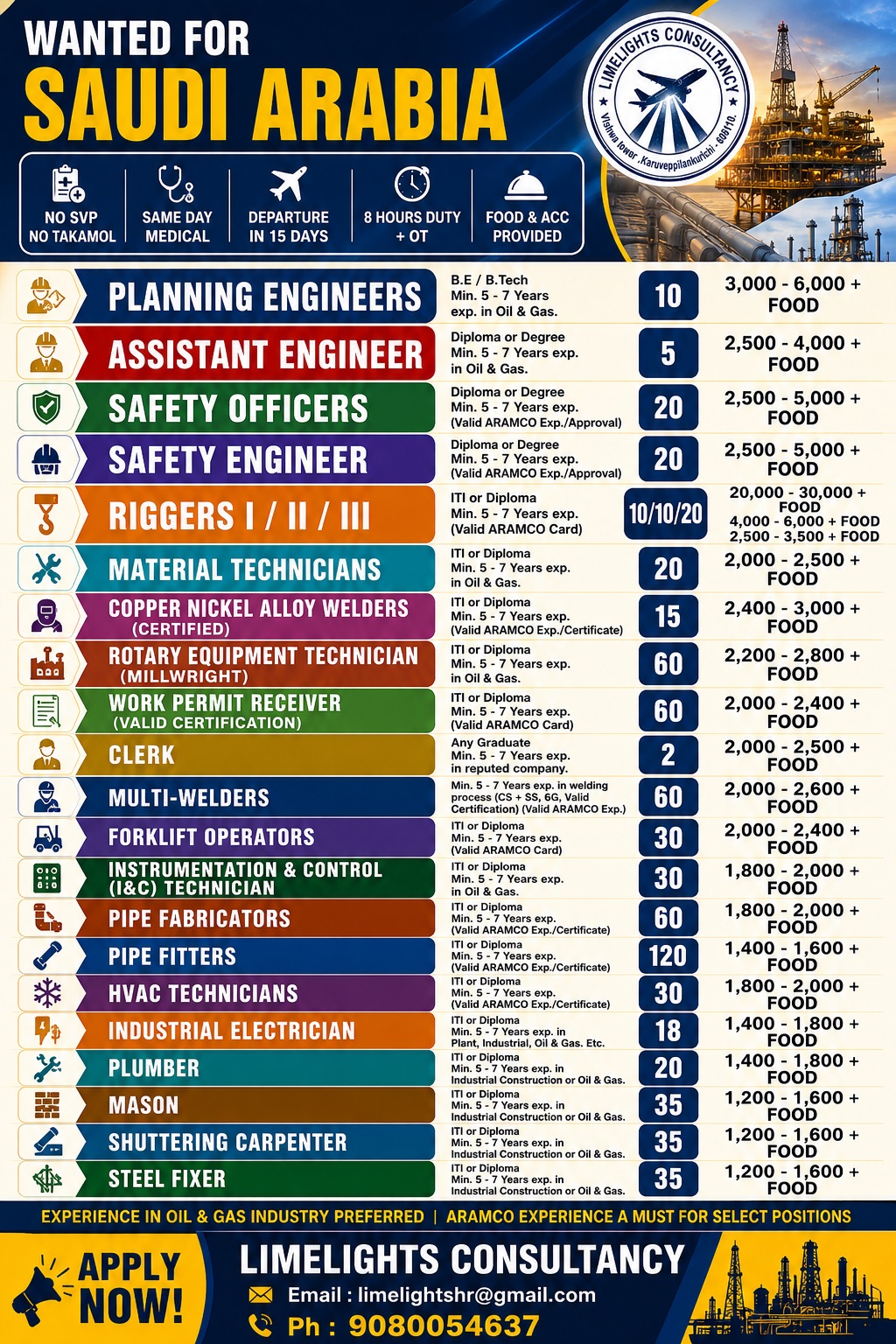 Multiple Positions for Saudi Arabia — Limelights consultant, Saudi Arabia, Saudi Arabia