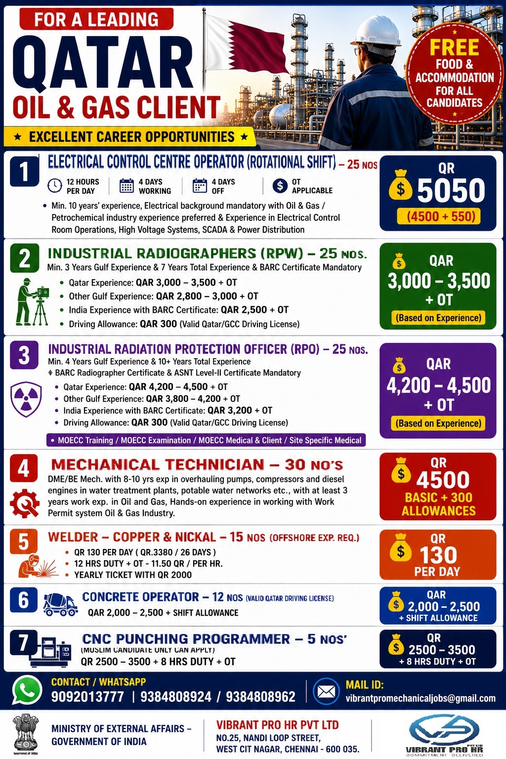 URGENT REQUIREMENT FOR QATAR