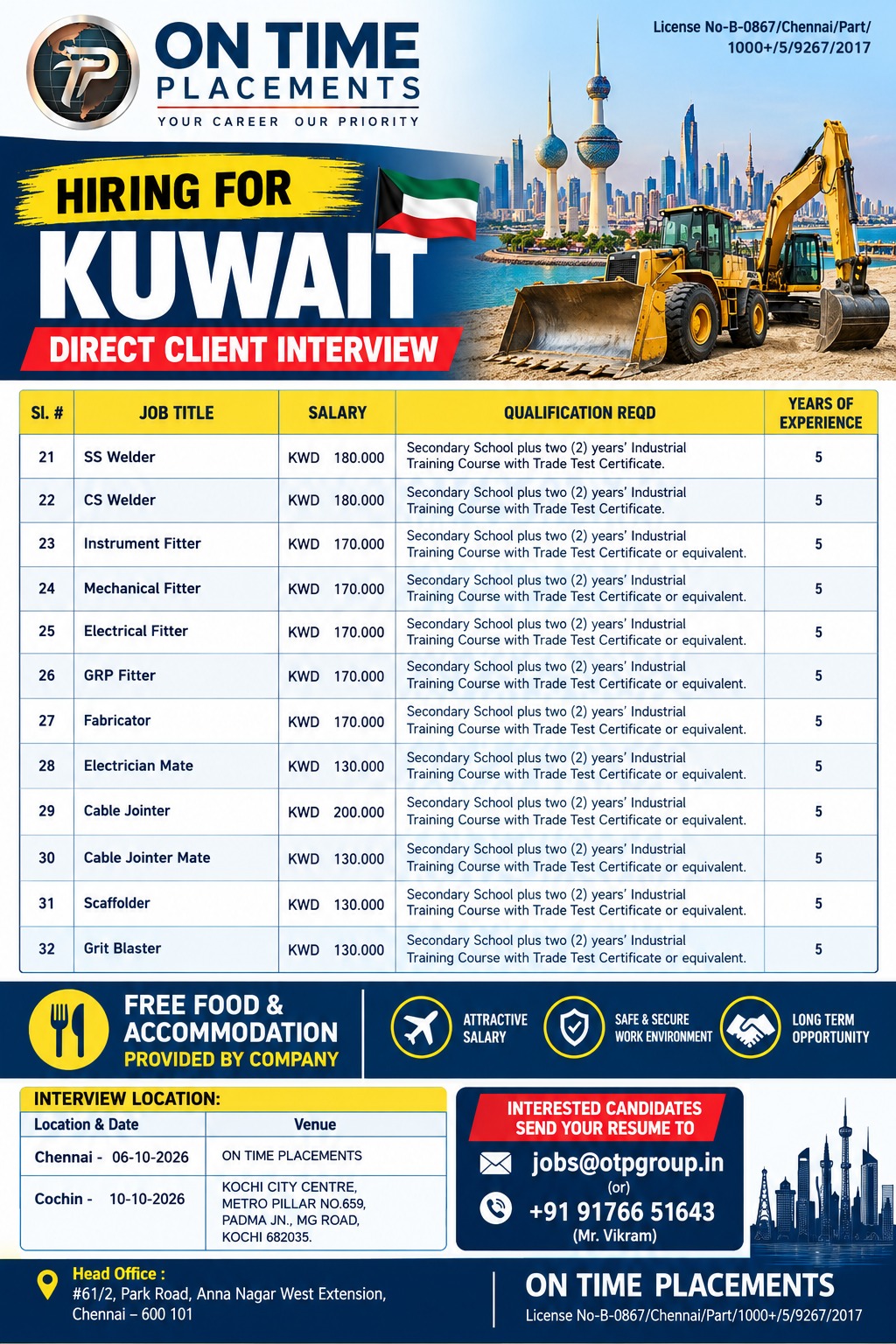 Requirement for KOC — ON TIME PLACEMENTS, Kuwait, Kuwait