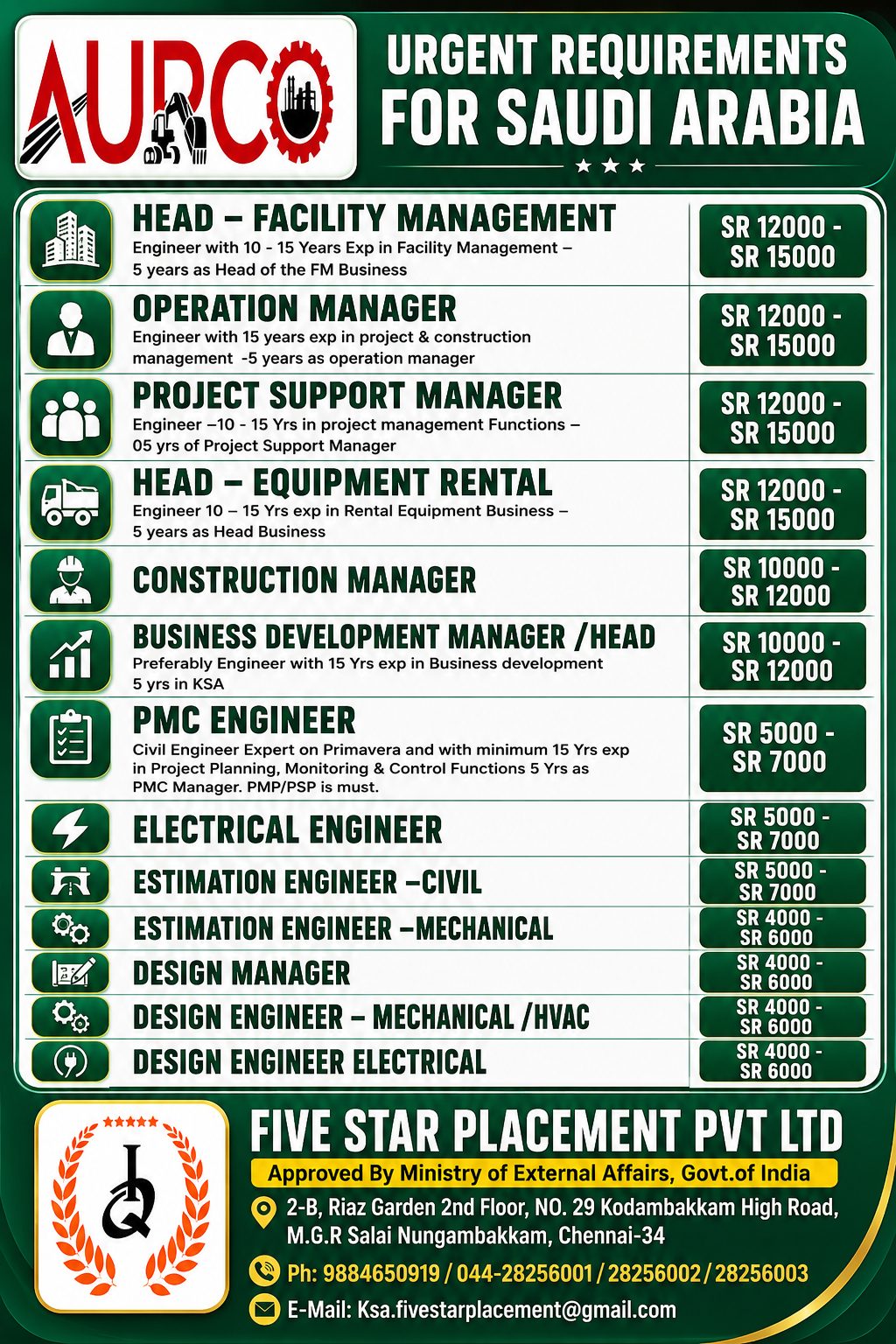 URGENT REQUIREMENTS FOR SAUDI ARABIA - AURCO SAUDI — Five Star Placement Pvt Ltd, SAUDI ARABIA, SAUDI ARABIA