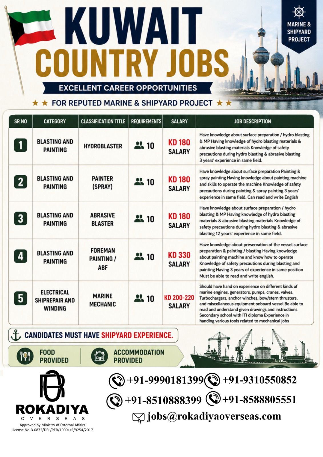 BLASTING AND PAINTING — ROKADIYA OVERSEAS, KUWAIT, KUWAIT