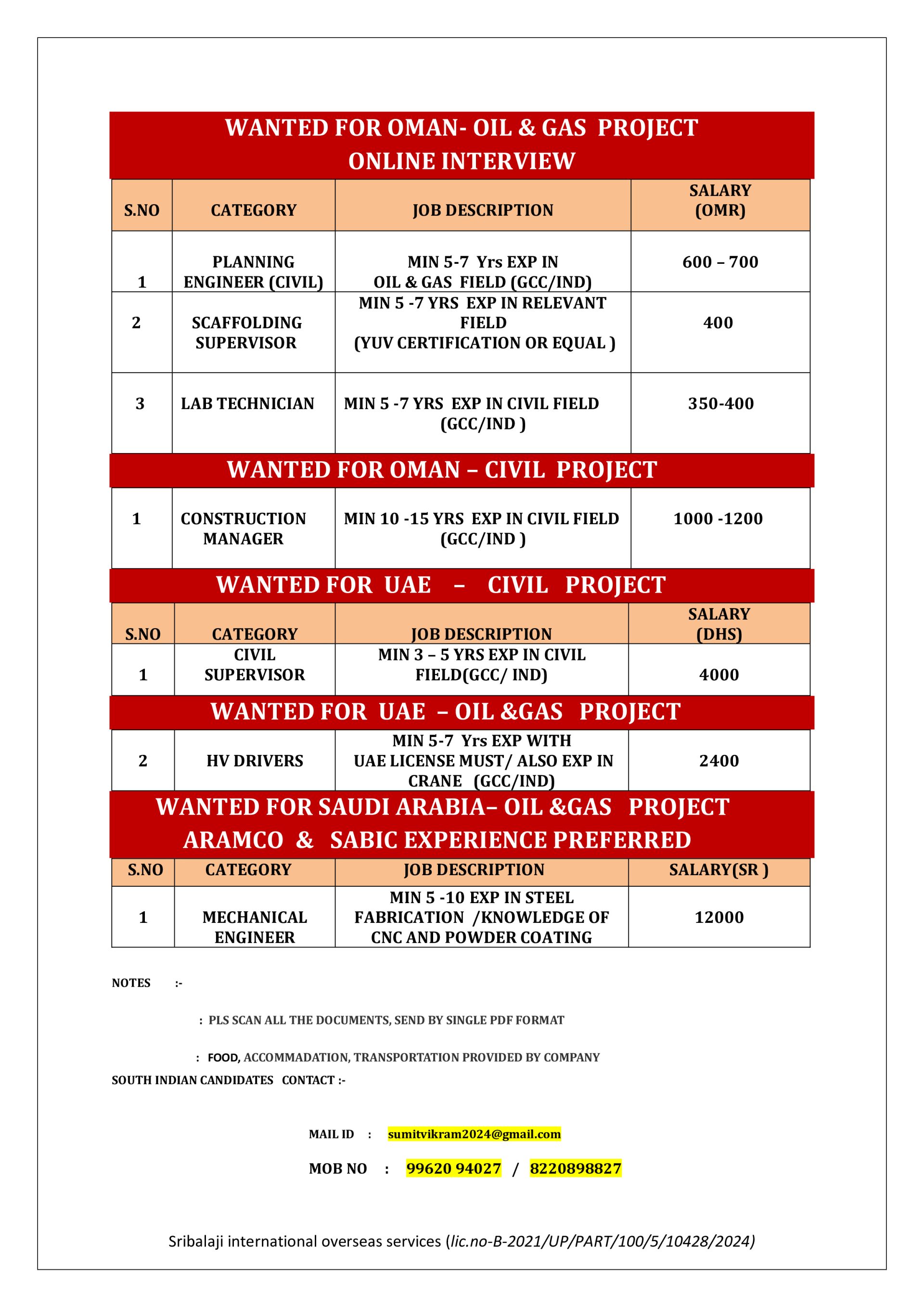 PLANNING ENGG / CIVIL SUPERVISOR — SHRI BALAJI
INTERNATIONAL, OMAN/DUBAI/ SAUDI, OMAN/DUBAI/ SAUDI