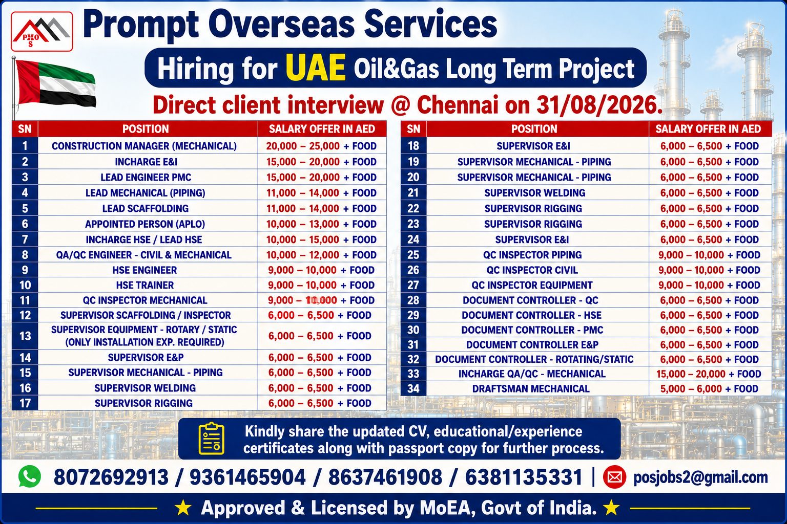 HIRING VARIOUS POSITIONS FOR OIL&GAS PROJECTS