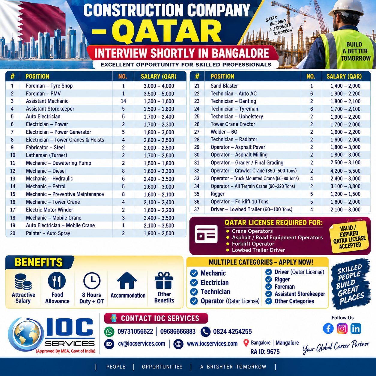 Construction Company - Qatar