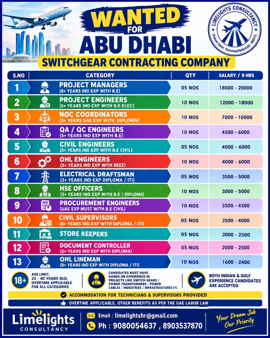Switchgear Contracting Company - Abu Dhabi — Limelights consultant, UAE