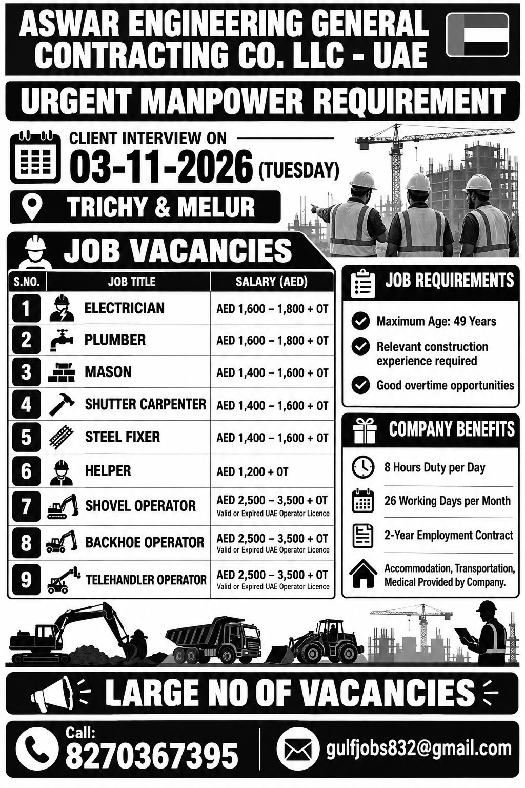 Urgent Manpower Requirement