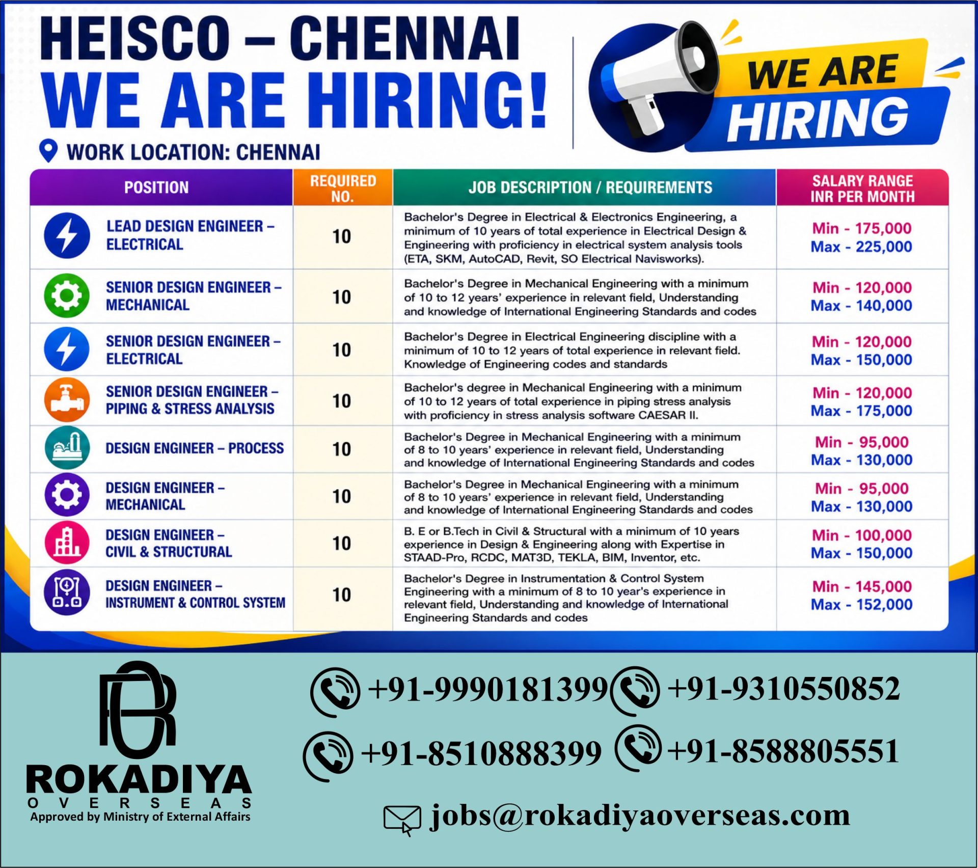 JOBS — ROKADIYA OVERSEAS, INDIA, INDIA