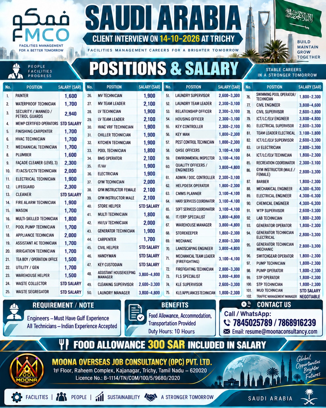 Facilities Management Careers - Saudi Arabia — MOONA OVERSEAS JOB CONSULTANCY (OPC) PVT LTD, Saudi Arabia
