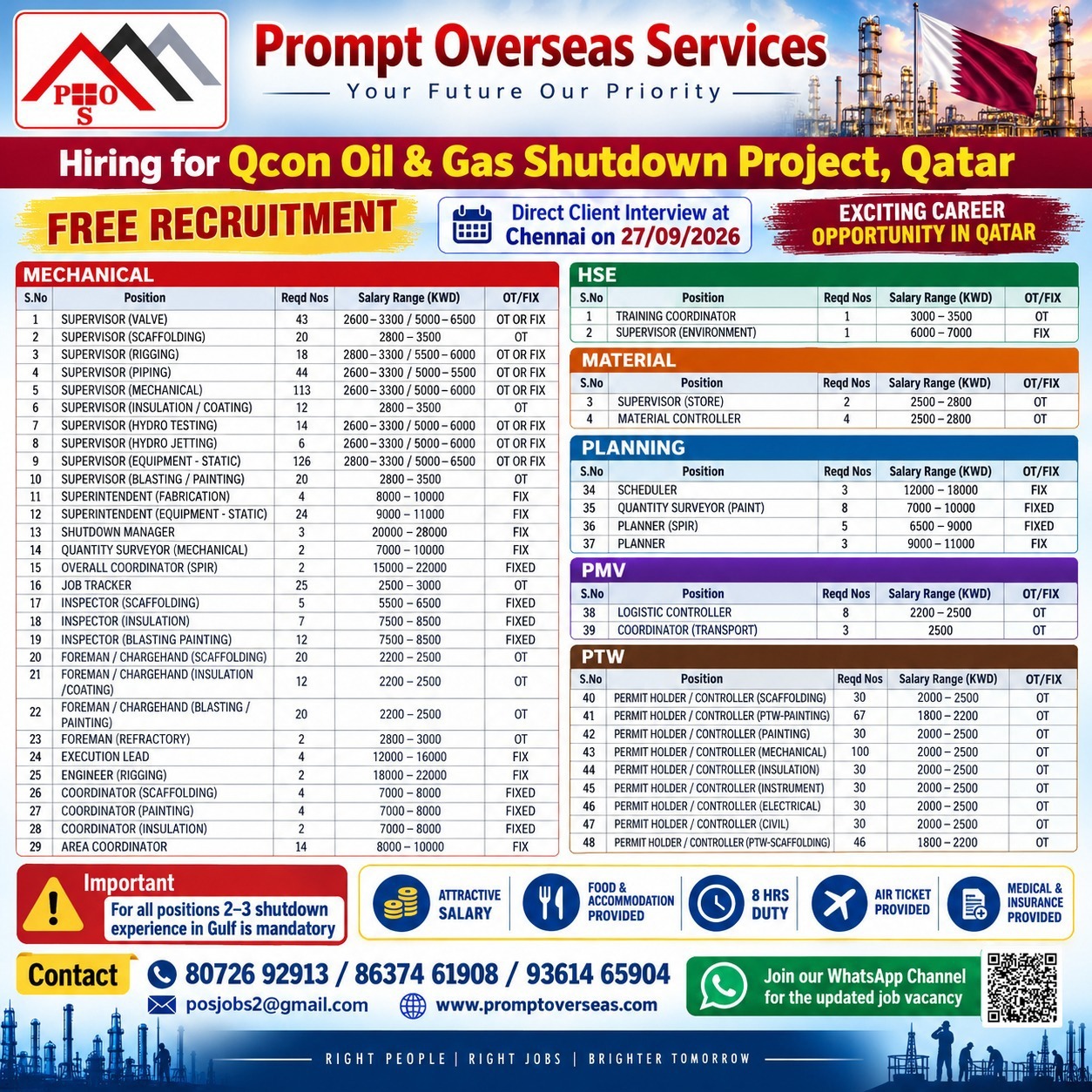 HIRING FOR SHUTDOWN PROJECT FOOR QATAR