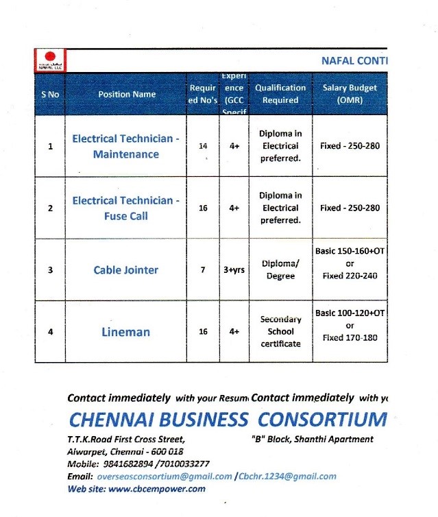 Electrical Categories