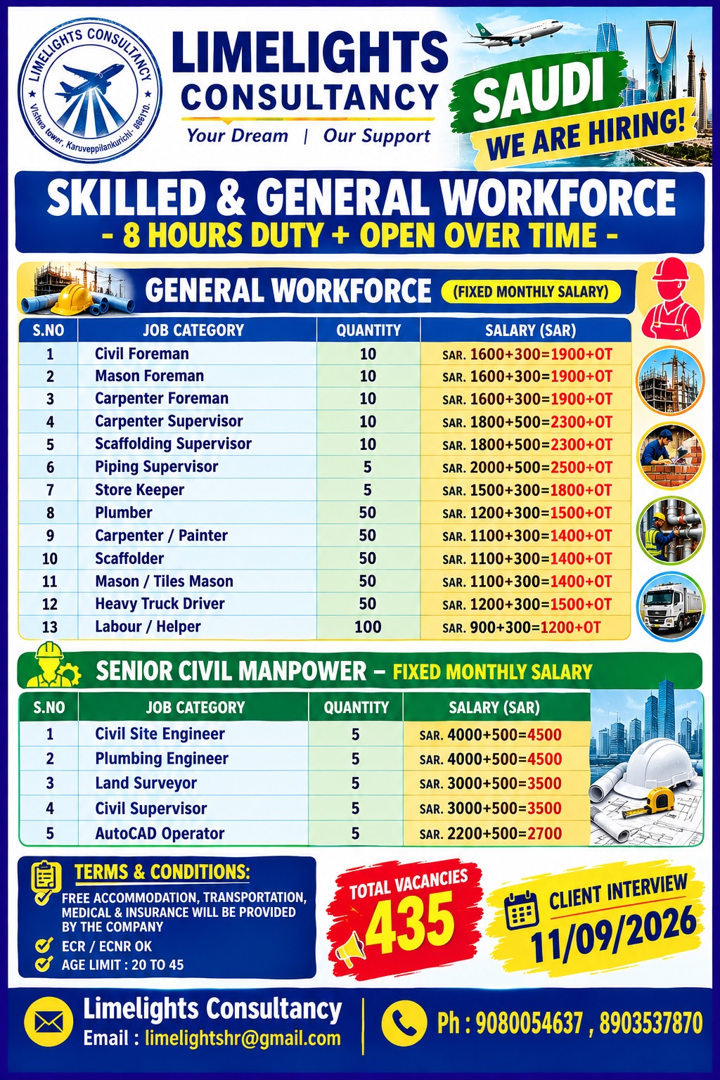 Skilled & General Workforce for Saudi Arabia