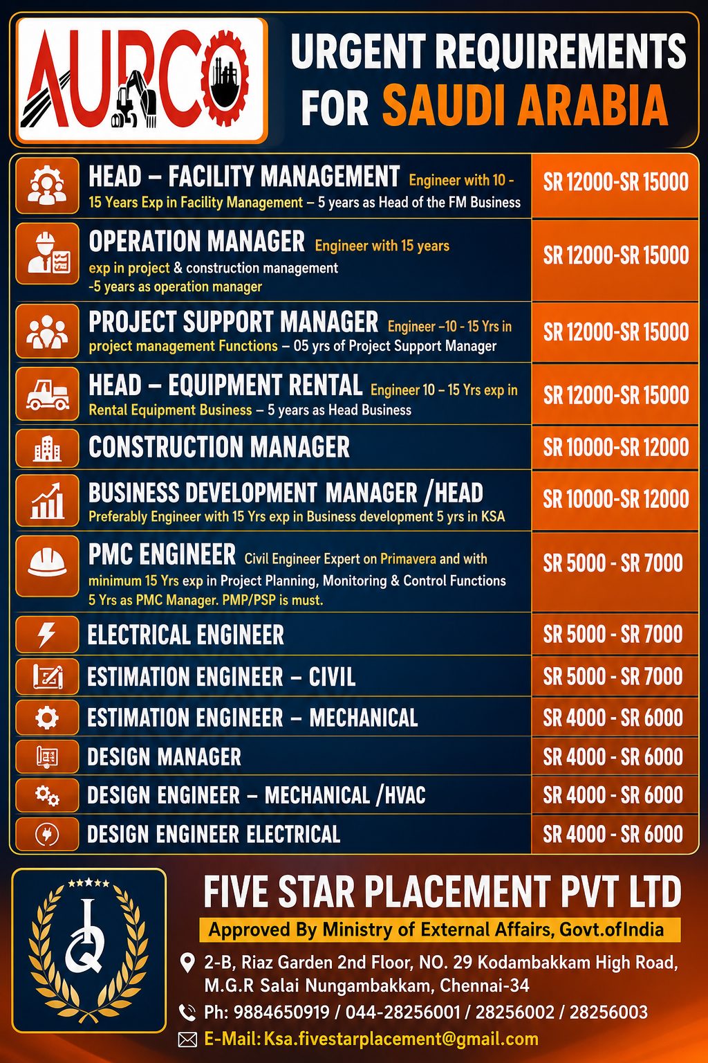 URGENT REQUIREMENTS FOR SAUDI ARABIA AURCO DAMMAM — Five Star Placement Pvt Ltd, SAUDI ARABIA, SAUDI ARABIA