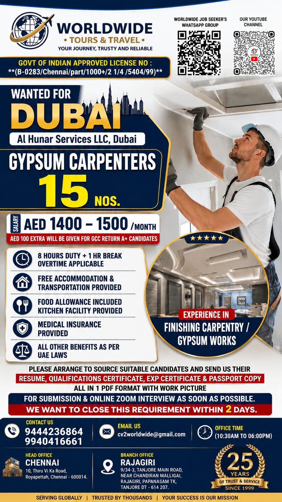 Gypsum Carpenters