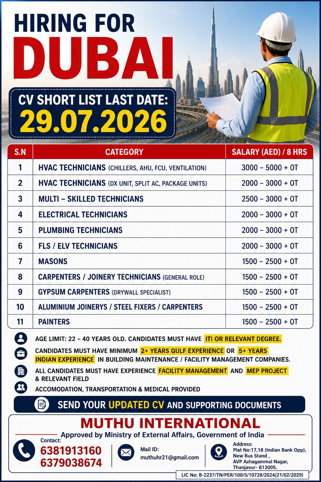 HVAC technicians