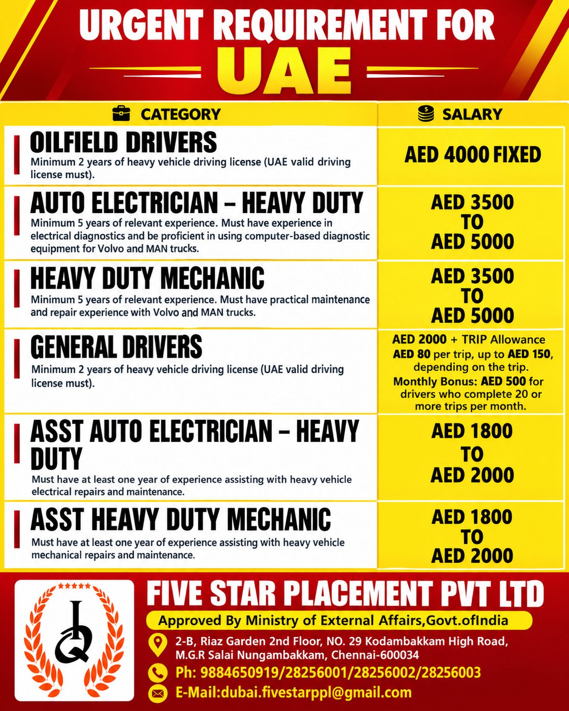 URGENT REQUIREMENT FOR DUBAI 1 — Five Star Placement Pvt Ltd, UAE, UAE