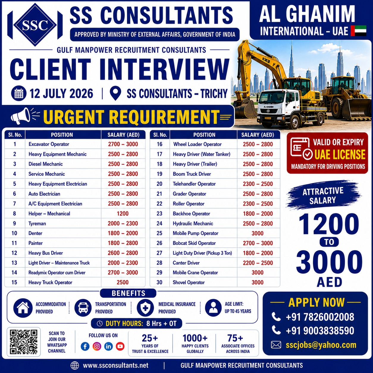 Gulf Manpower Recruitment - Multiple Positions — SS Consultants, Madurai, UAE
