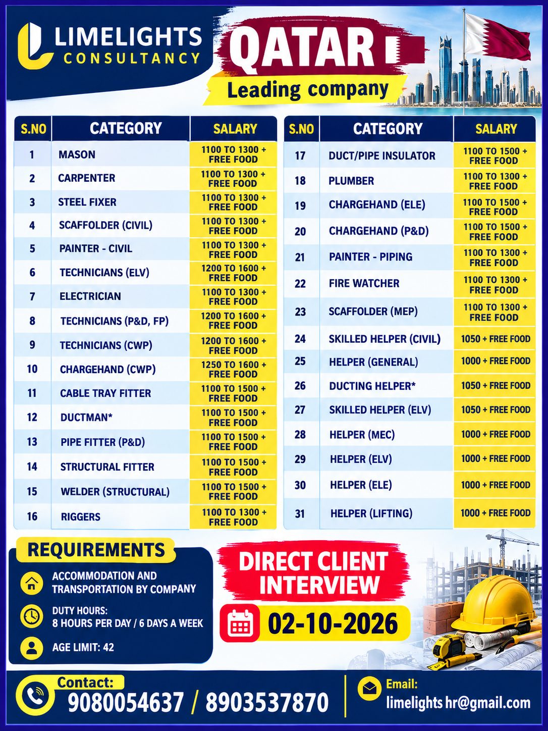 Multiple Construction and MEP Positions in Qatar — Limelights consultant, Qatar, Qatar