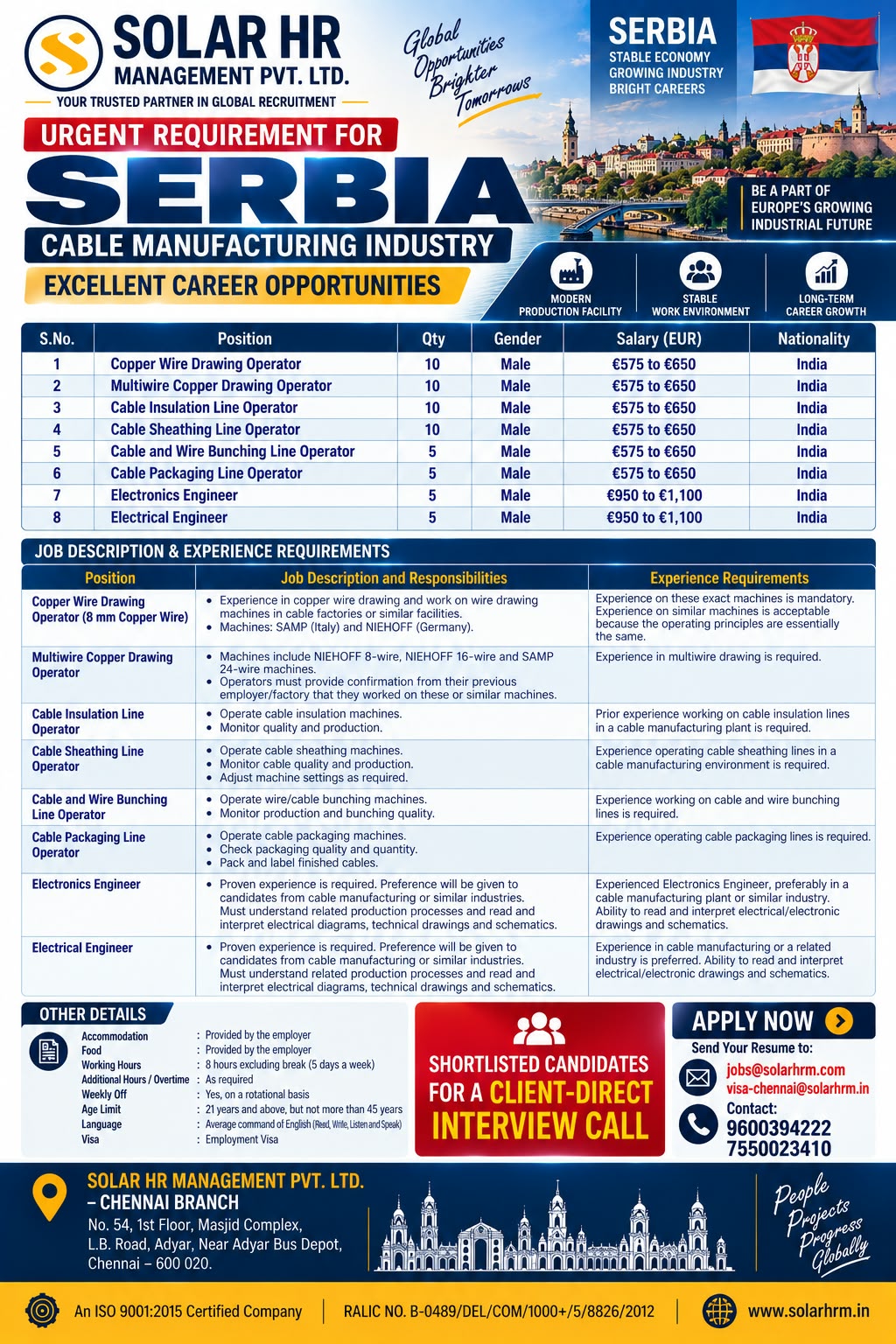 Urgent Requirement Cable Manufacturing Industry — SOLAR H.R. MANAGEMENT PVT. LTD, Serbia