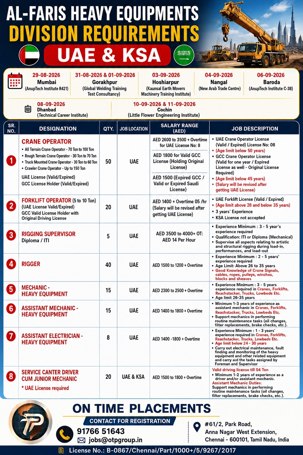 Al-Faris Heavy Equipments Division Requirements