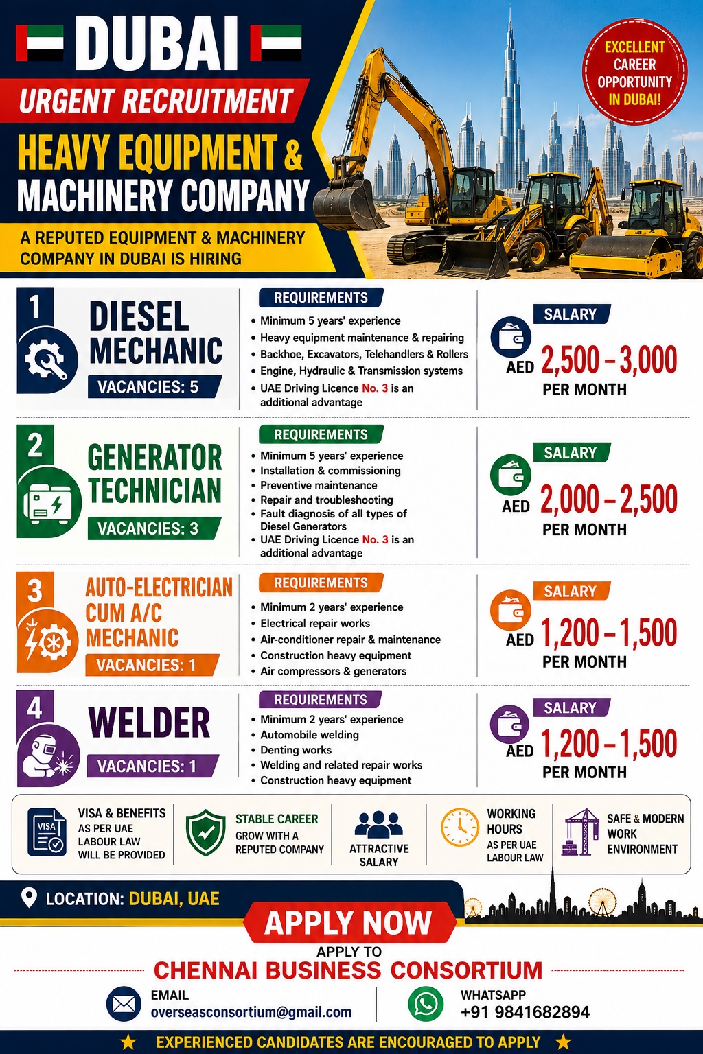 Heavy Equipment & Machinery Company Recruitment