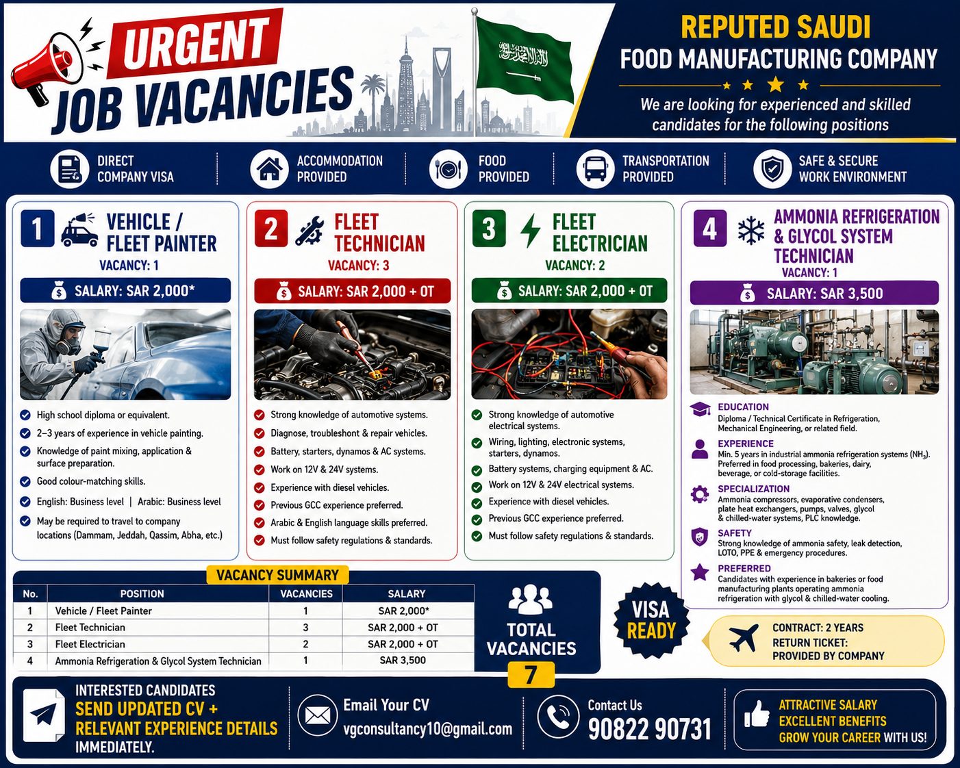 Urgent Job Vacancies - Reputed Saudi Food Manufacturing Company