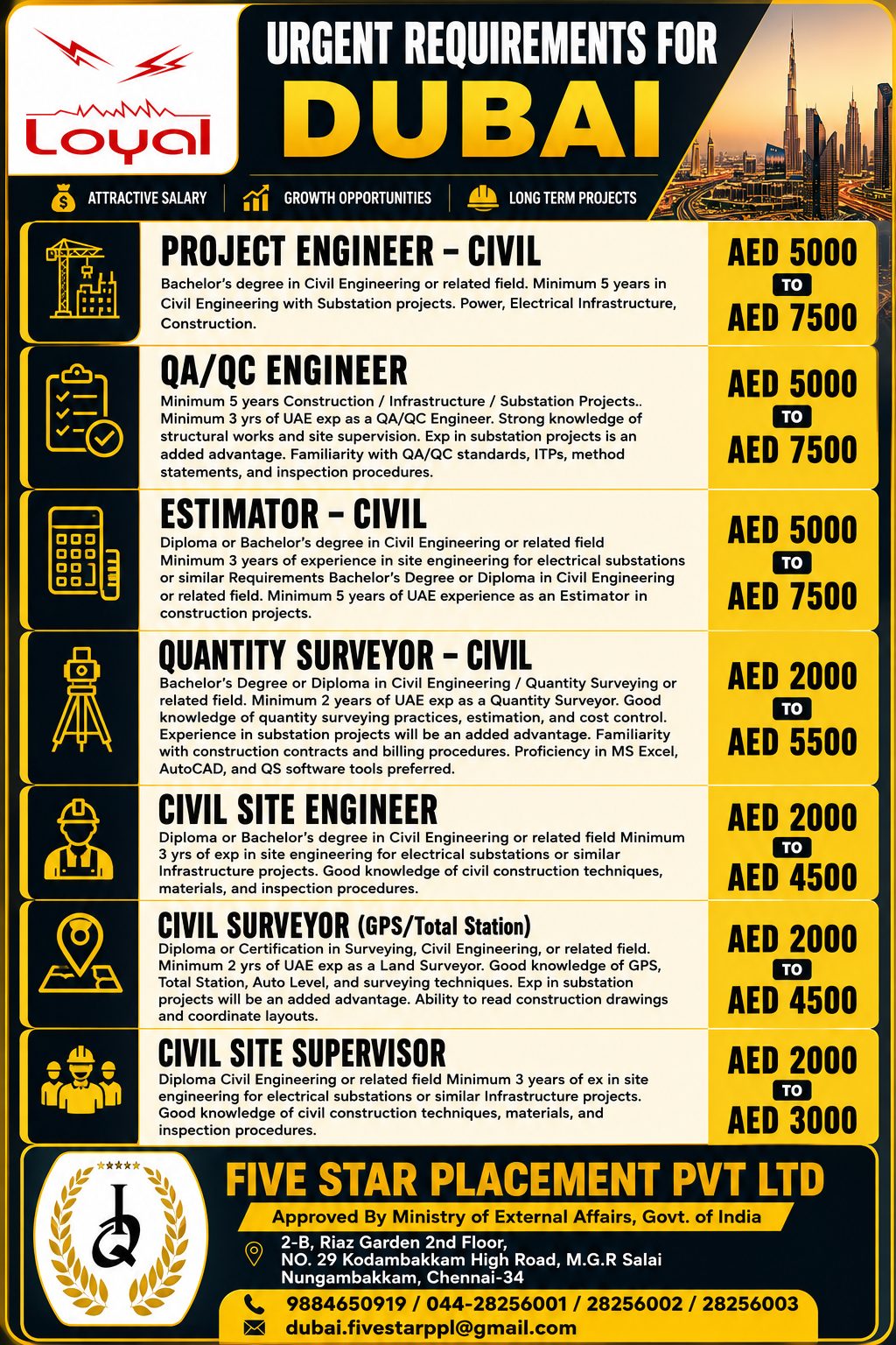 URGENT REQUIREMENTS FOR ABUDHABI