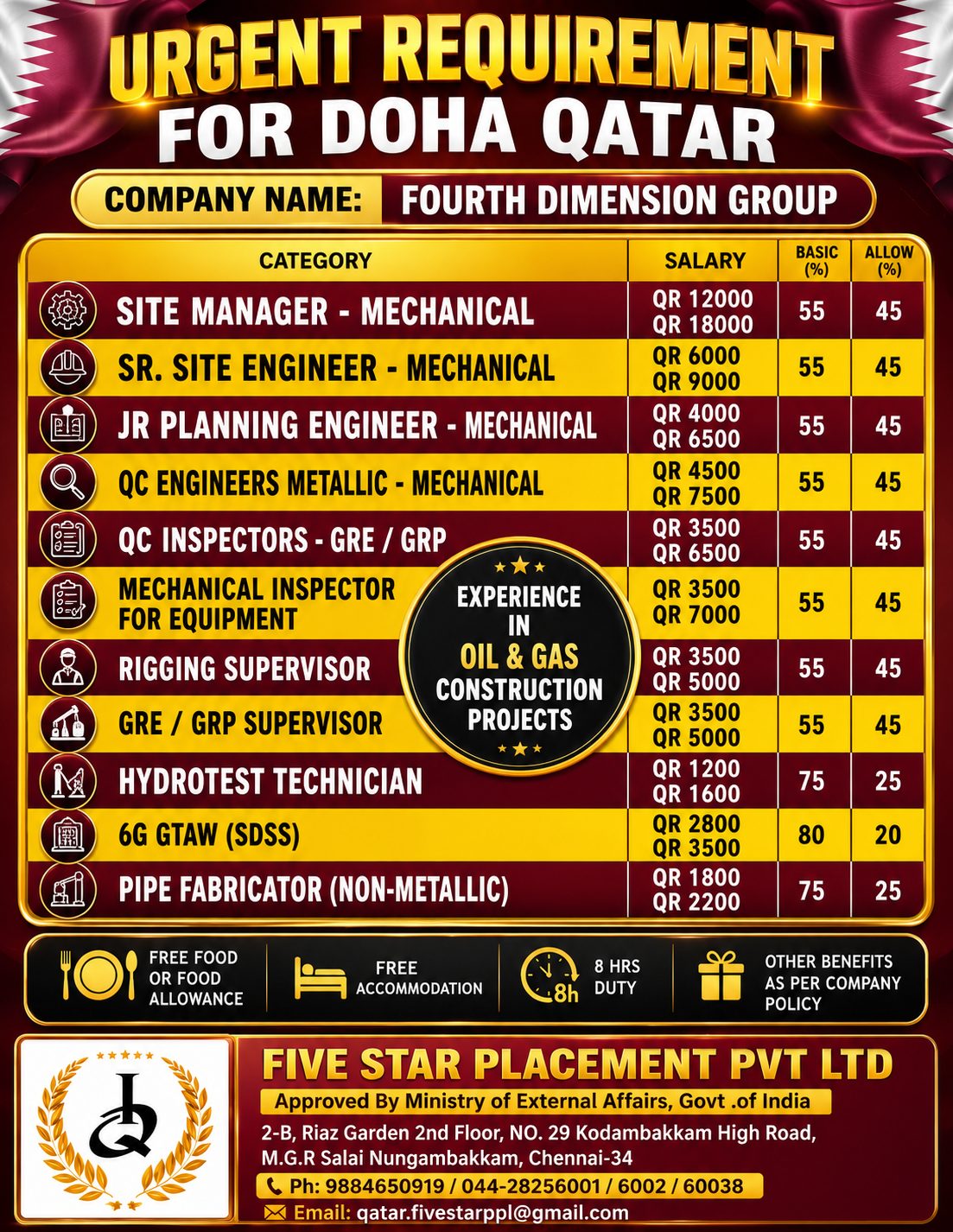 URGENT REQUIREMENT FOR QATAR - ONLINE INTERVIEW