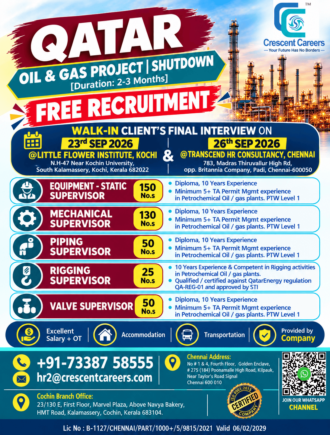 DIRECT CLIENT'S INTERVIEW @KOCHI & @CHENNAI