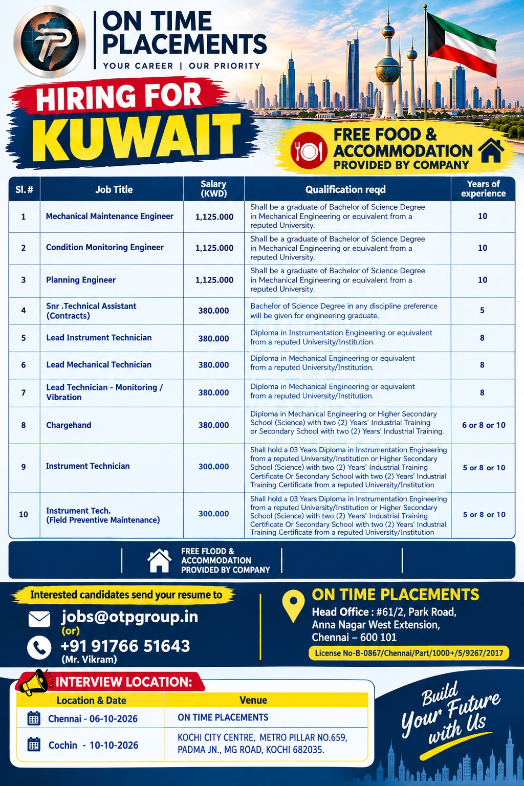 Gulf Spic KOC — ON TIME PLACEMENTS, Kuwait, Kuwait
