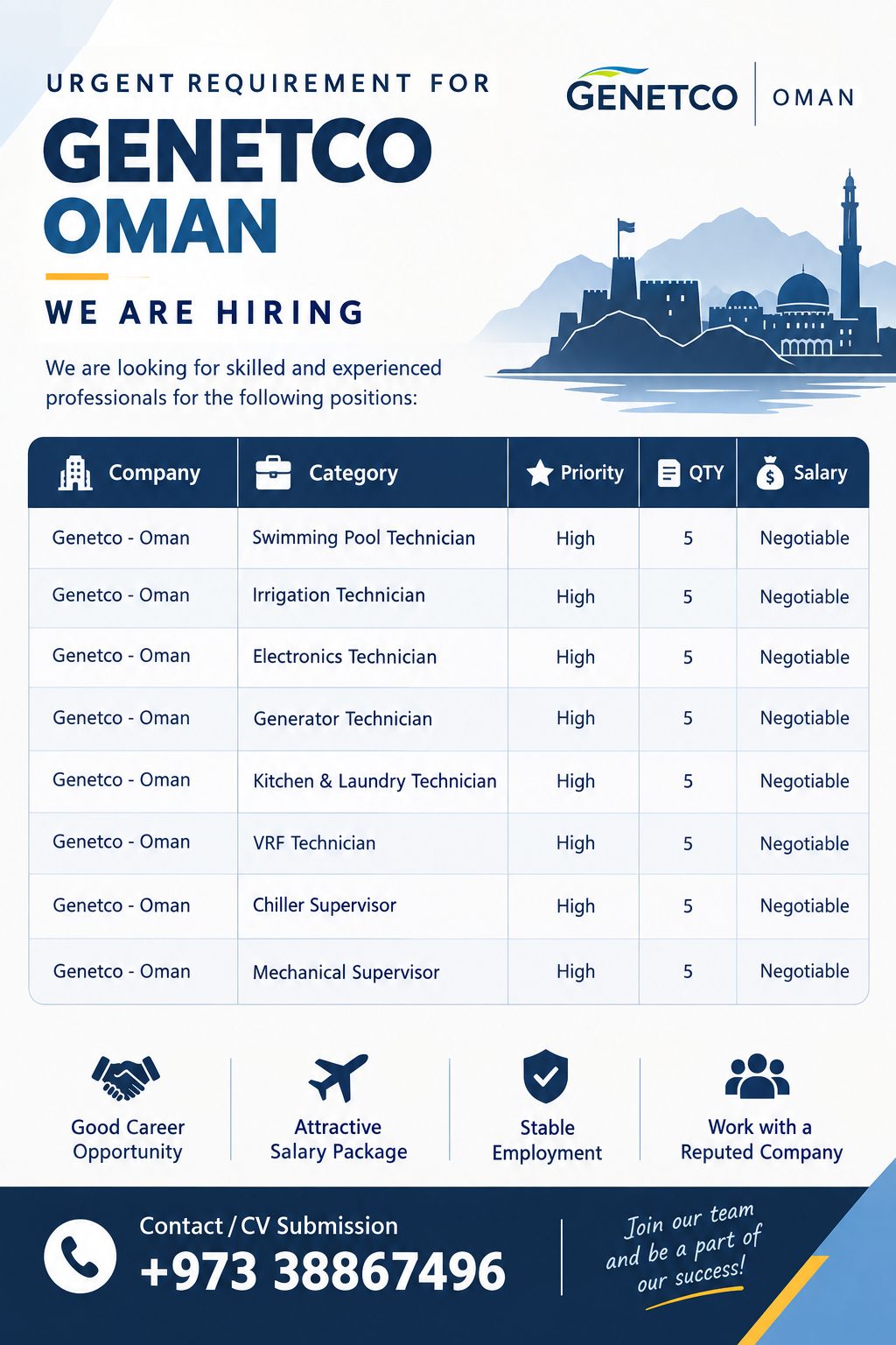 Urgent Requirement for Genetco Oman
