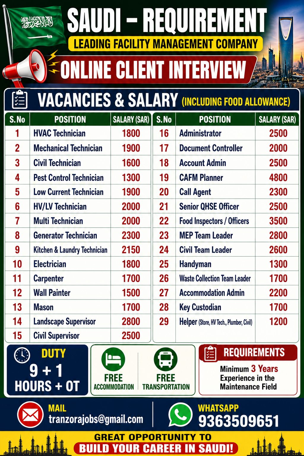 SAUDI ARABIA JOBS