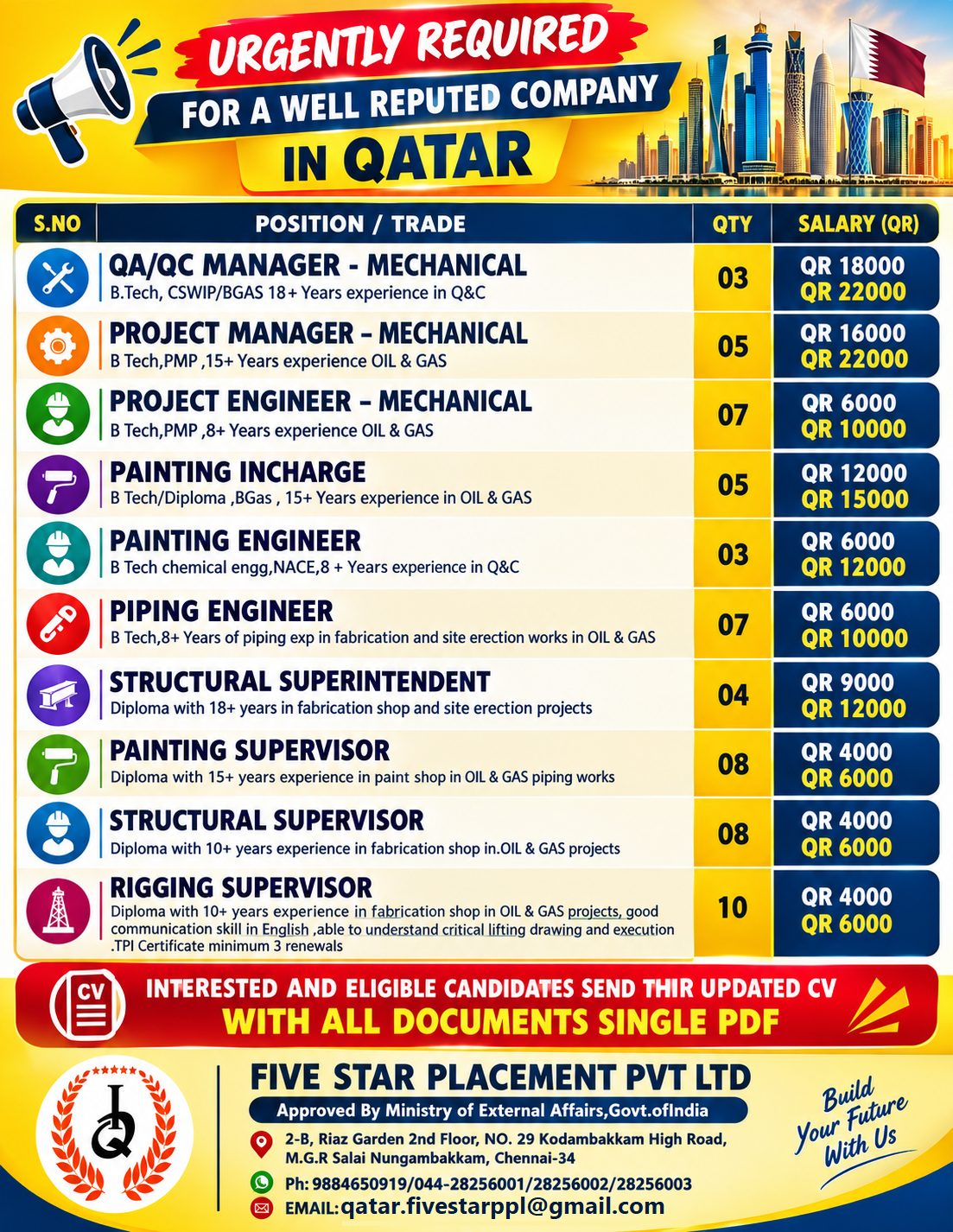 URGENTLY REQUIRED FOR A WELL REPUTED COMPANY IN DOHA QATAR