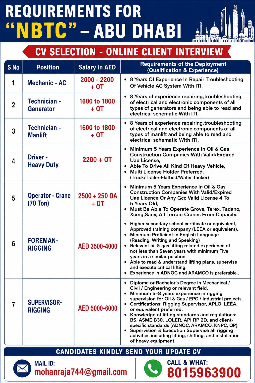 NBTC - Abu Dhabi Recruitment — JUPITER CONSULTANCY, United Arab Emirates, United Arab Emirates