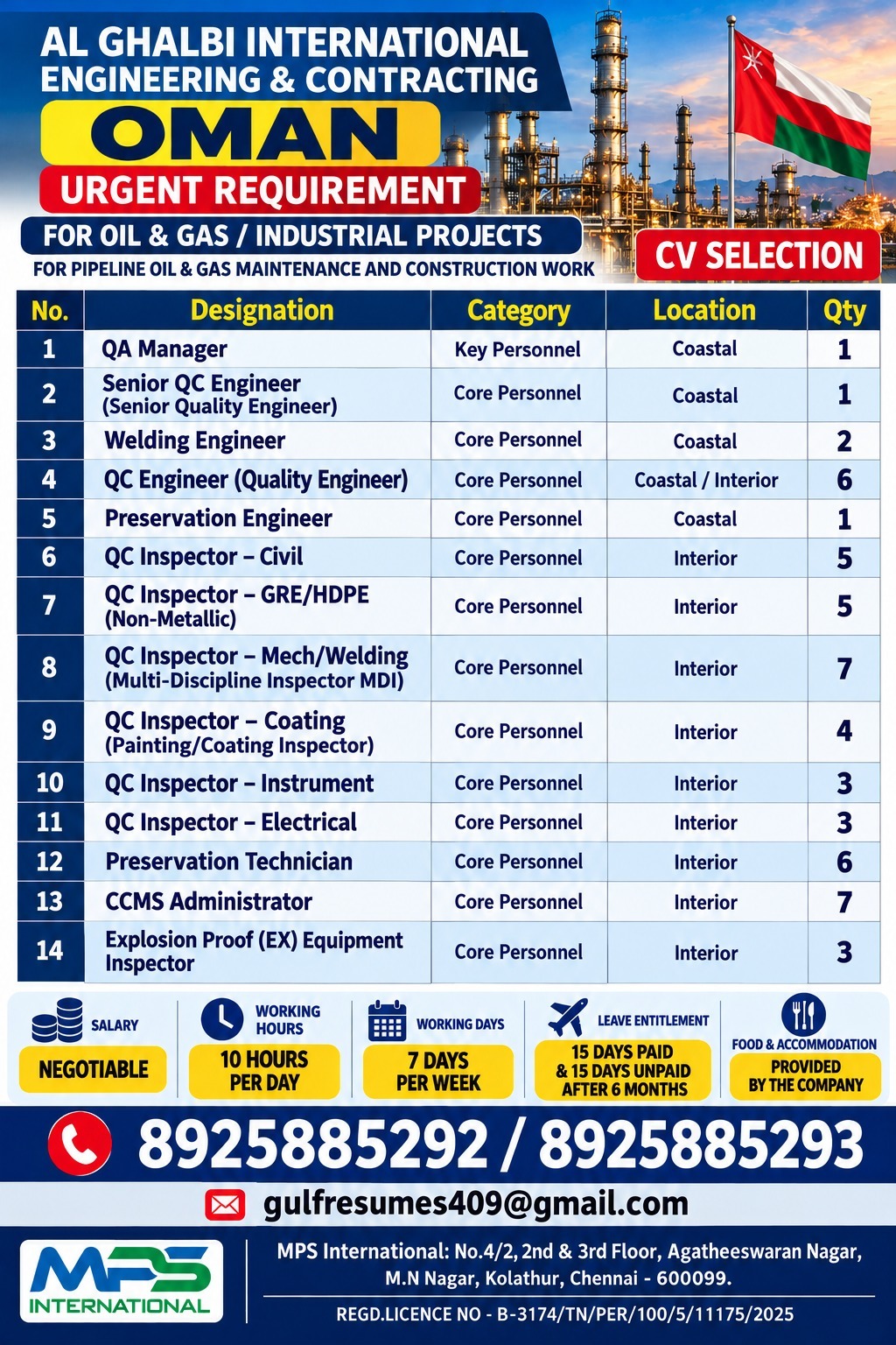 Oil & Gas / Industrial Projects - Pipeline Maintenance and Construction Work — MPS INTERNATIONAL, Oman, Oman
