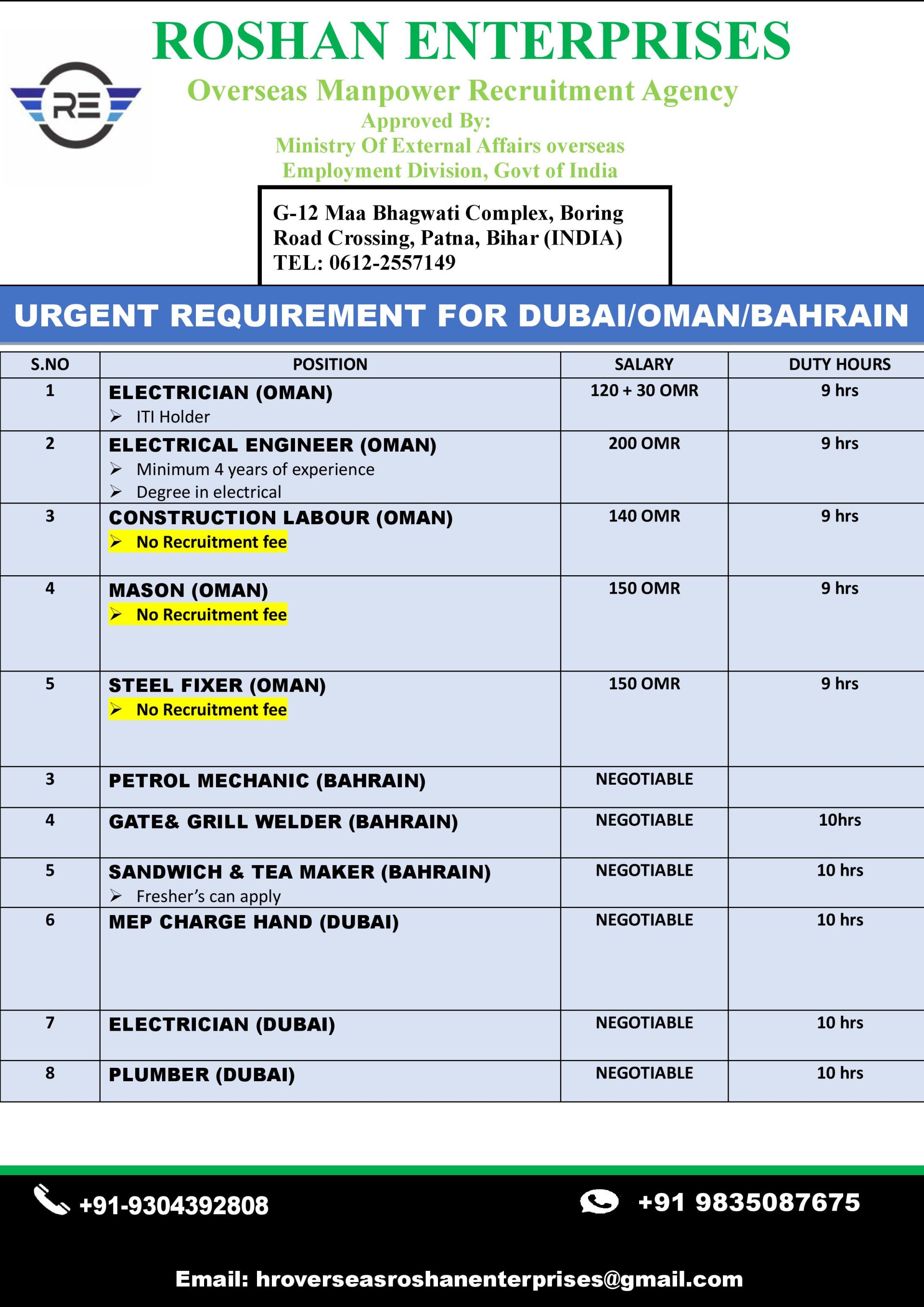 Urgent Requirement for Dubai/Oman/Bahrain — M/S  Roshan Enterprises, Dubai, Oman, Bahrain