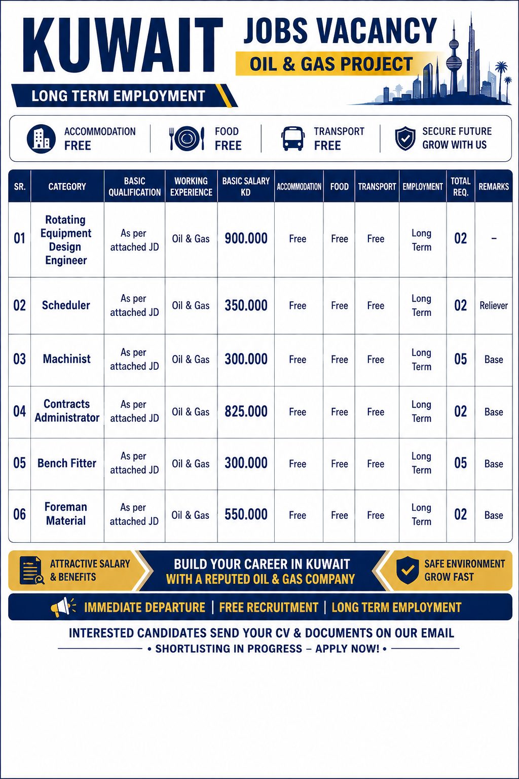 job vacancy oil & gas project