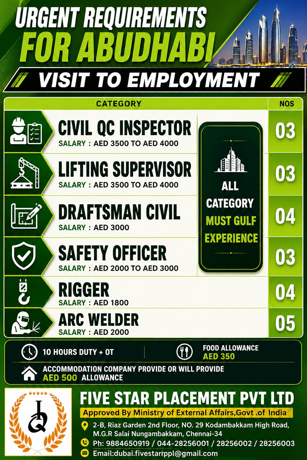 Urgent Requirements for abudhabi - CIVIL PROJECT