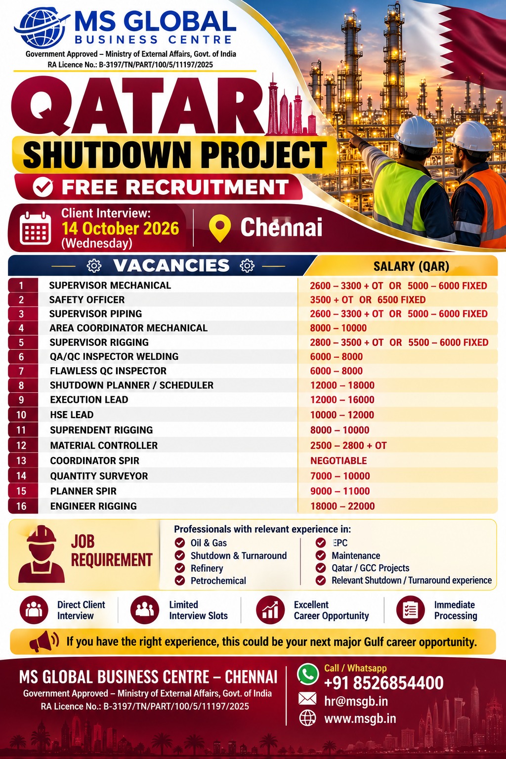 Qatar Shutdown Project