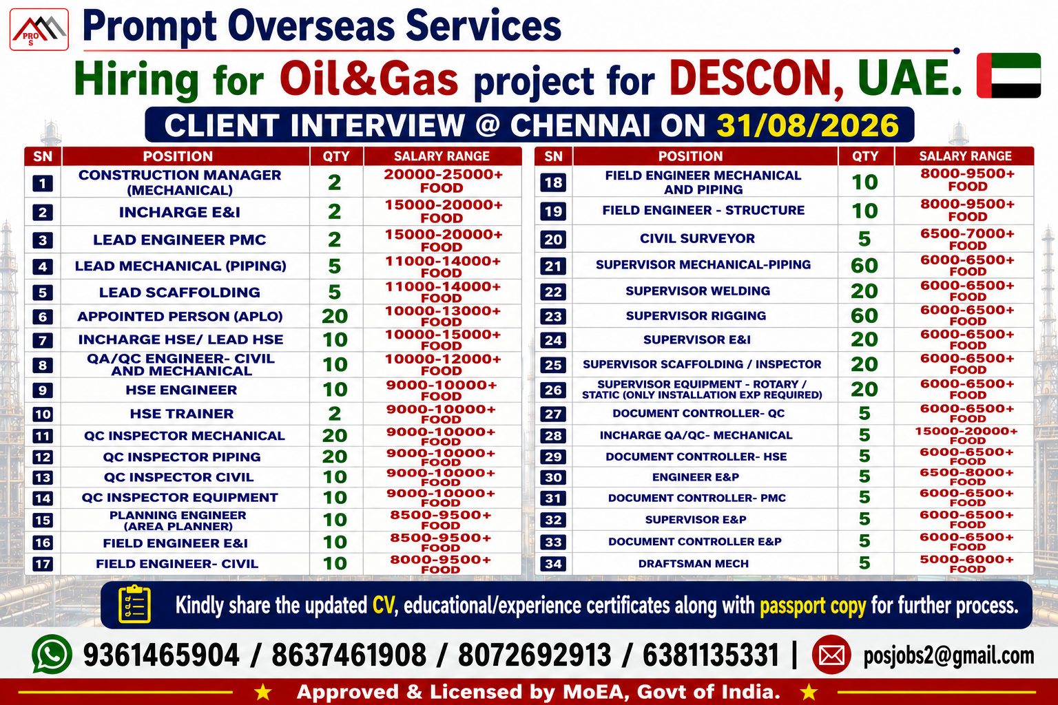 ENGINEERS, SUPERVISORS, QC INSPECTORS