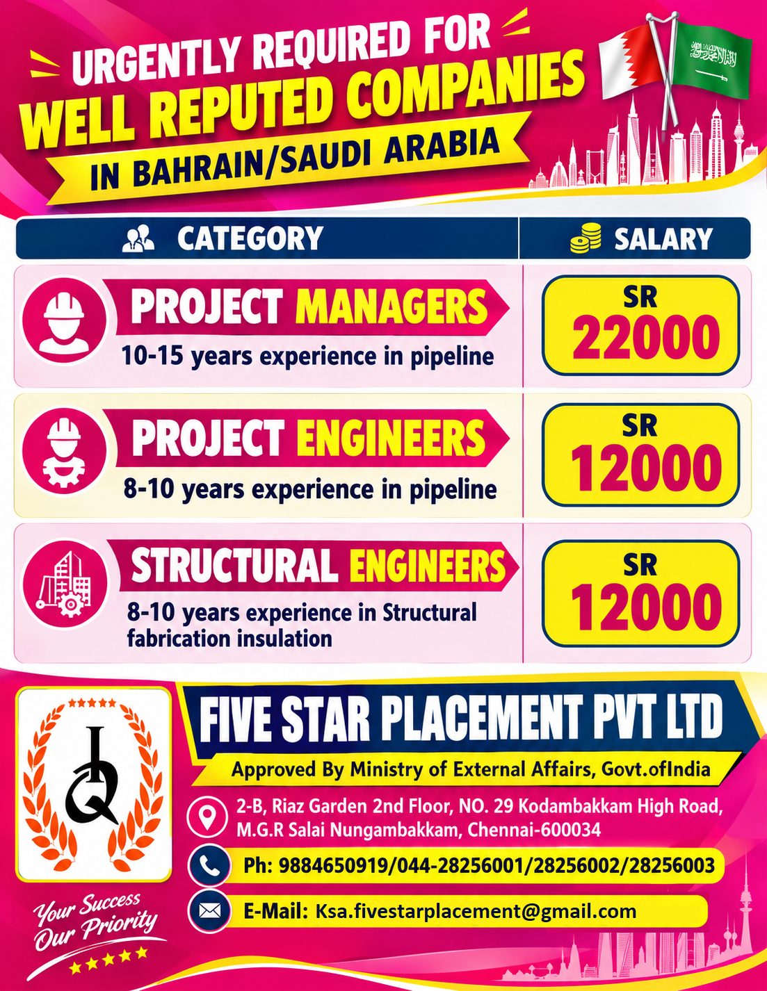 URGENTLY REQUIRED FOR WELL REPUTED COMPANIES IN SAUDI ARABIA