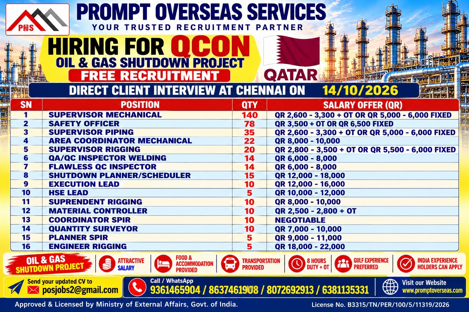 HIRING FOR QCON SHUTDOWN FOR SUPERVISORS,AREA COORDINATORS,SAFETY OFFICERS,QC INSPECTORS,PLANNERS,QS,MATERIAL CONTROLLERS — PROMPT OVERSEAS SERVICES, QATAR, QATAR