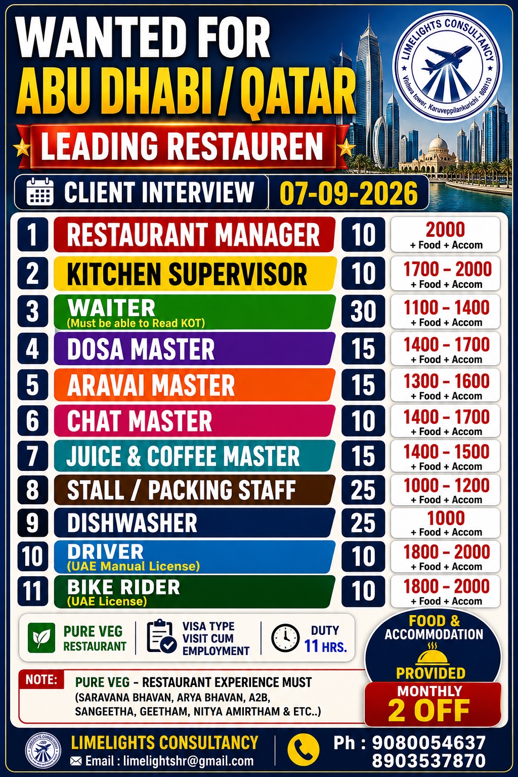 Multiple Positions for Leading Restaurant