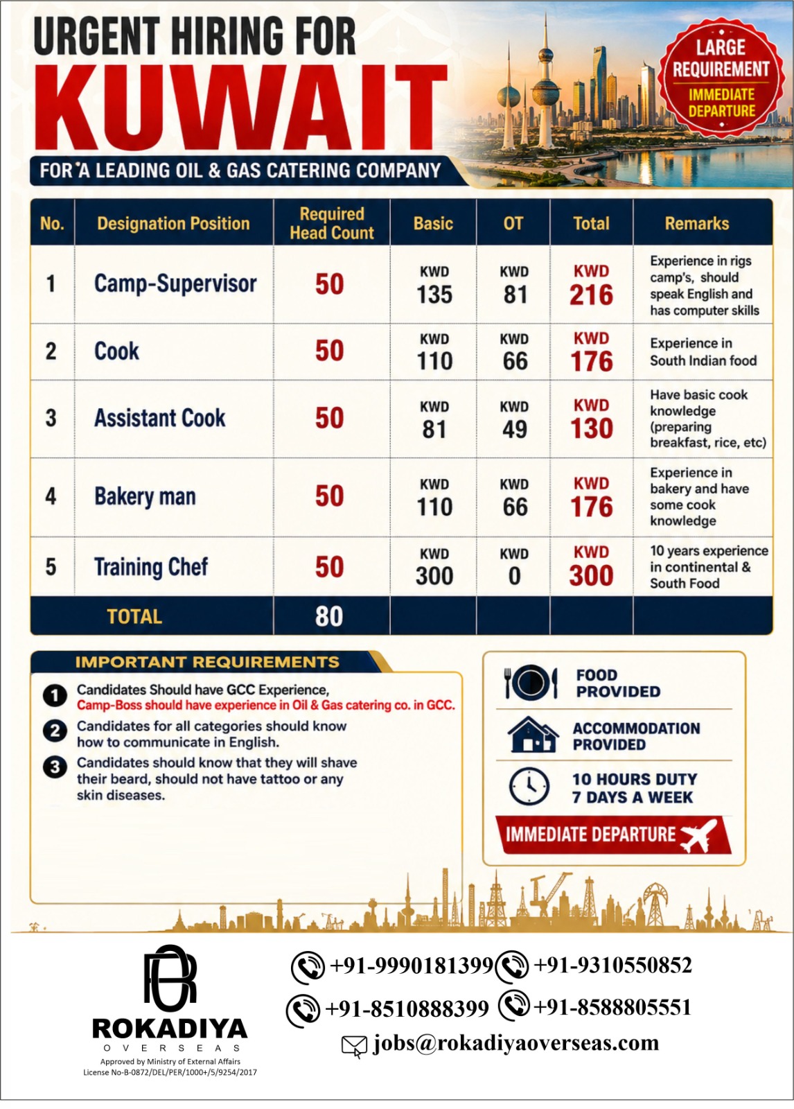 urgent hiring for Kuwait