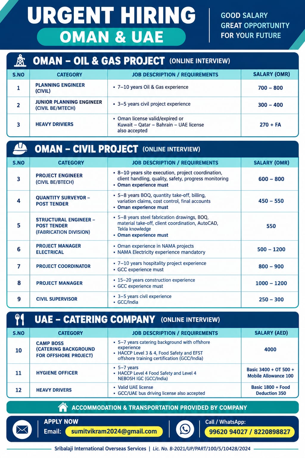 WANTED FOR OMAN  – ONLINE INTERVIE - ( OIL & GAS   PROJECT )