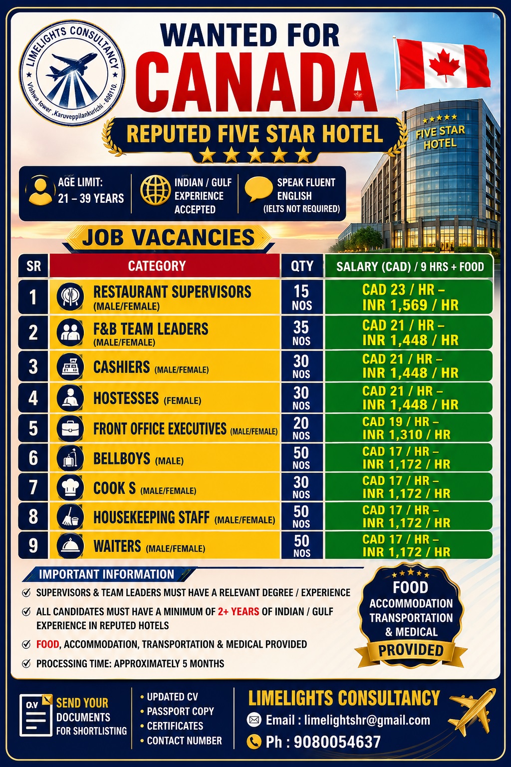 Hotel Staff Recruitment for Canada