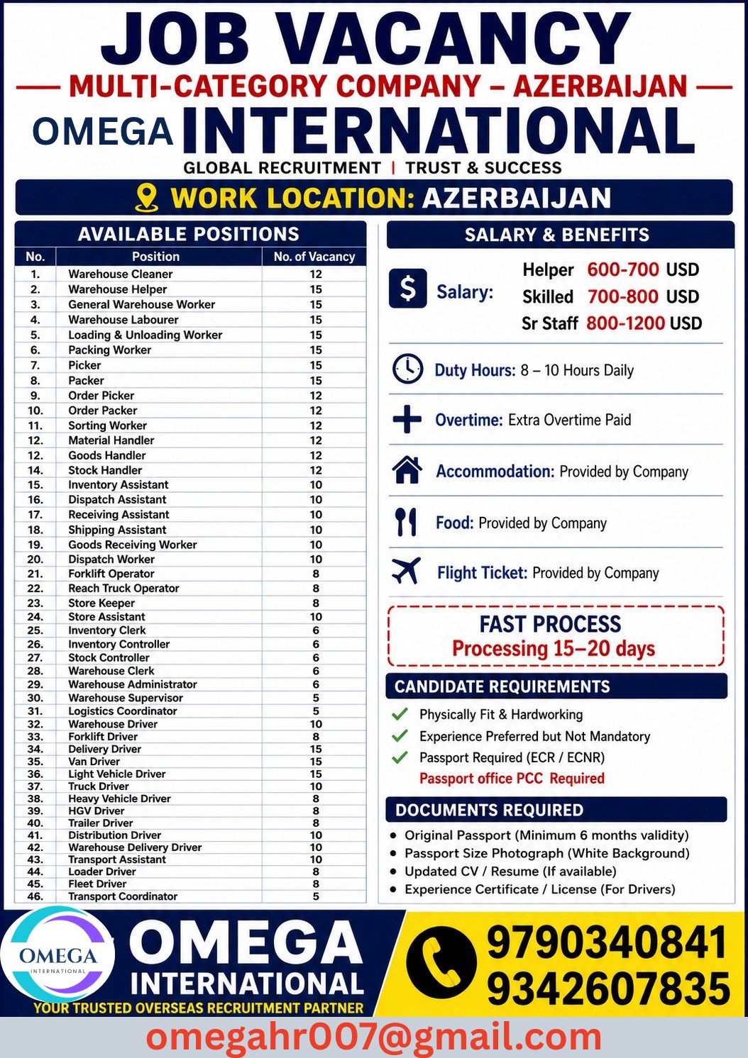Multi-Category Company Job Vacancy — OMEGA INTERNATIONAL HR SOLUTIONS, Azerbaijan, Azerbaijan