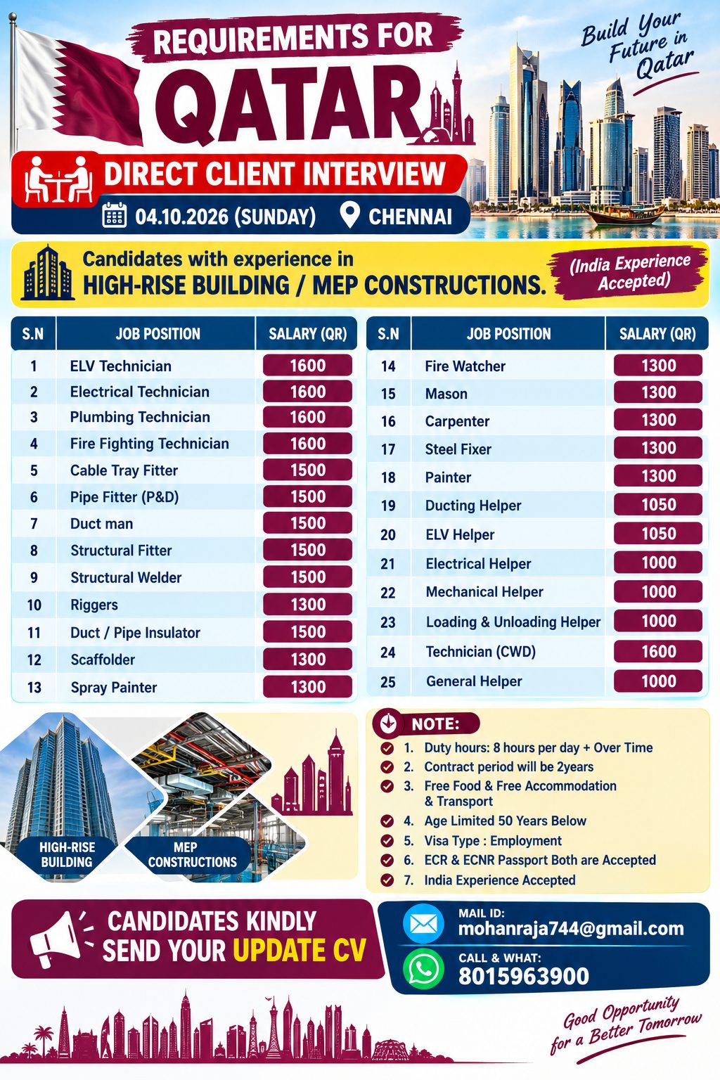 Requirements for Qatar - High-Rise Building / MEP Constructions